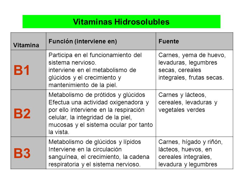 vitaminas hidrosolubles y funciones